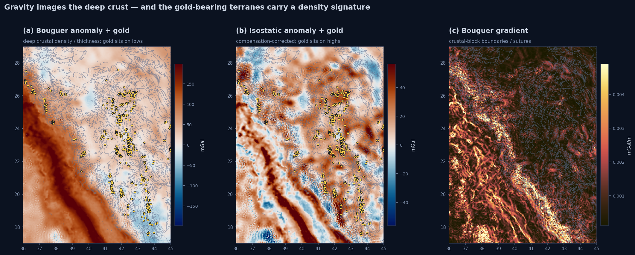 Gravity suite: Bouguer and isostatic anomalies with gold, and Bouguer gradient