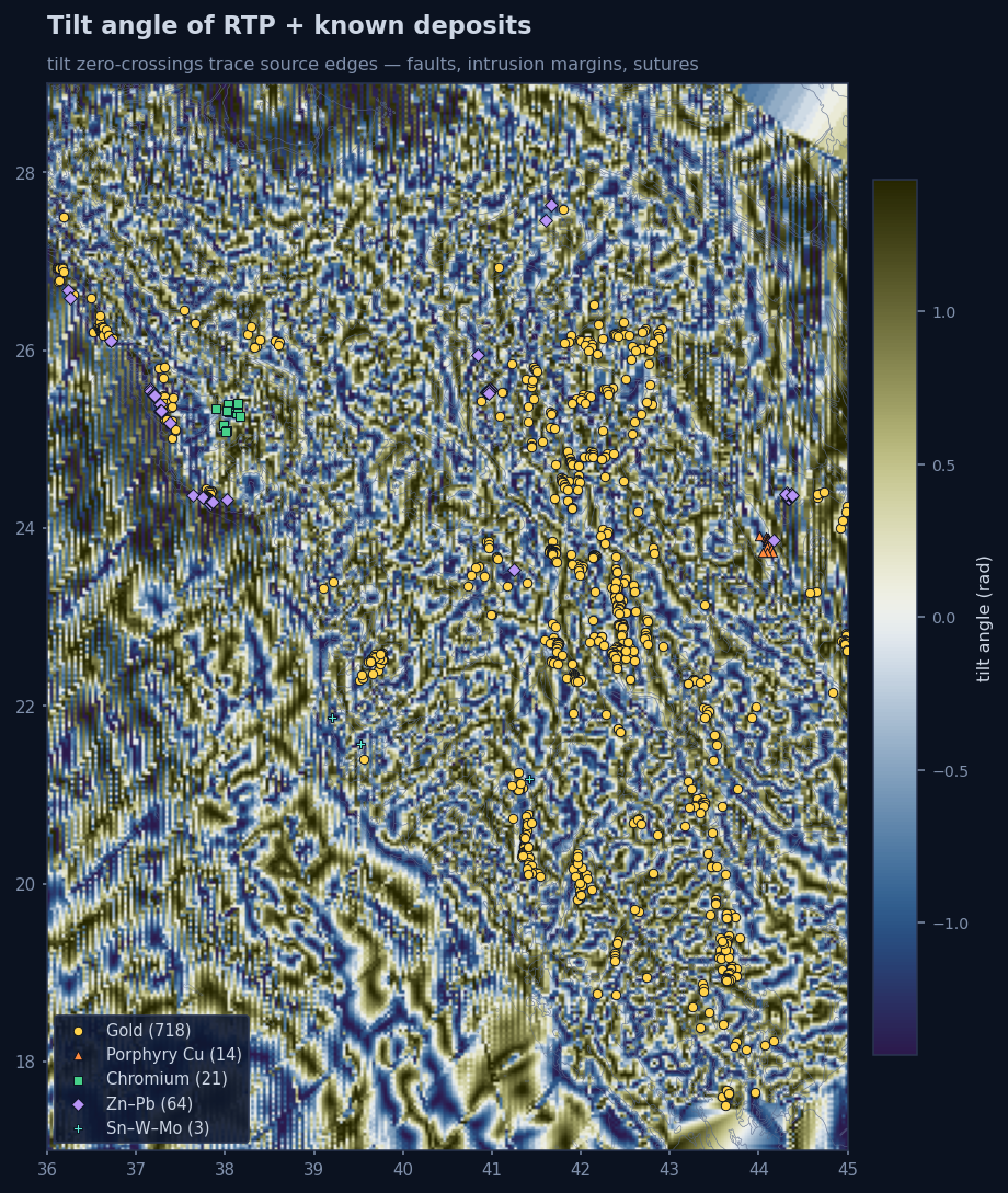 Tilt angle of the reduction-to-pole field with deposits overlaid